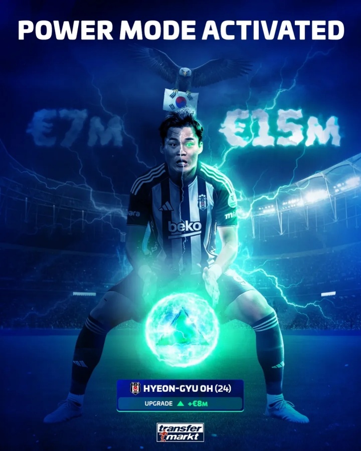 恐怖的大腿肌肉!24岁吴贤揆身价翻倍至1500万欧,成韩国头号中锋